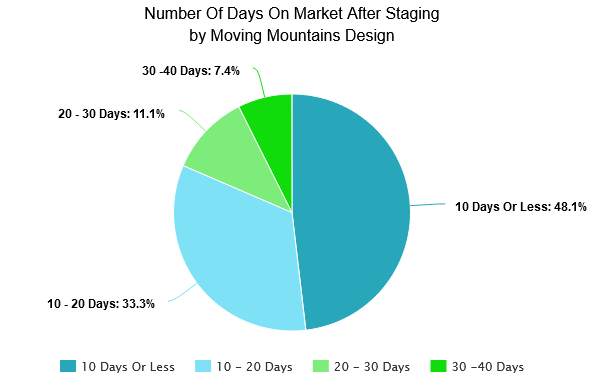 Moving Mountains Statistics 2019