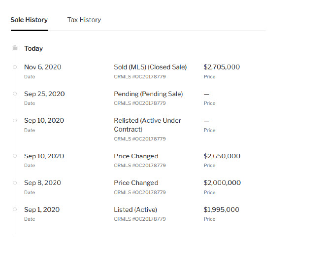 House Sells For $700K More After Staging proof from Redfin